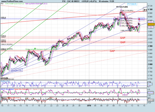 Forum BFM Bourse