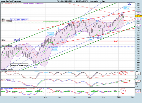 Forum BFM Bourse