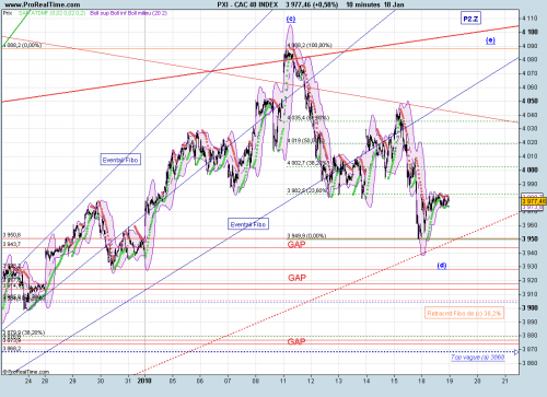 Forum BFM Bourse
