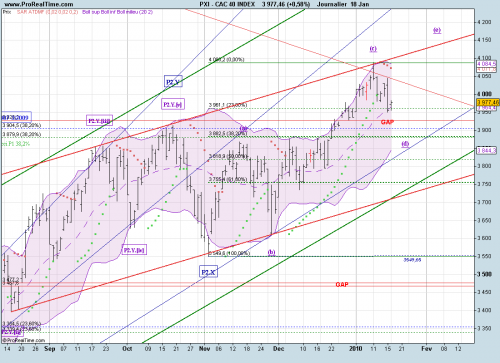 Forum BFM Bourse