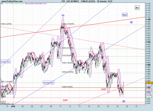 Forum BFM Bourse