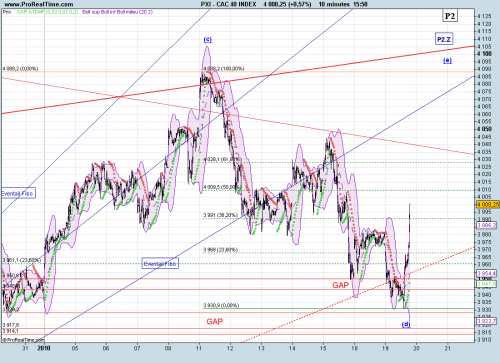Forum BFM Bourse