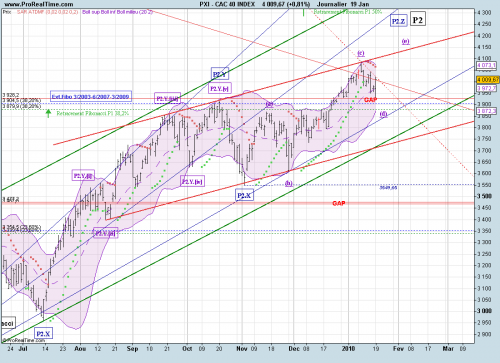 Forum BFM Bourse