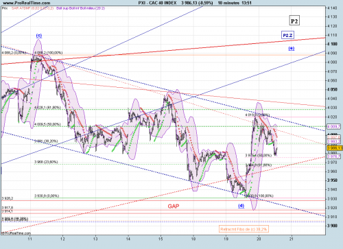 Forum BFM Bourse