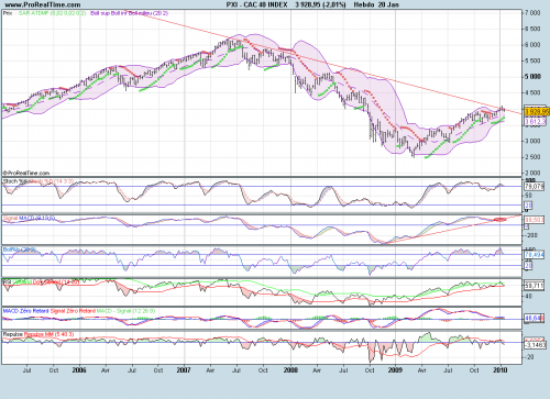 Forum BFM Bourse