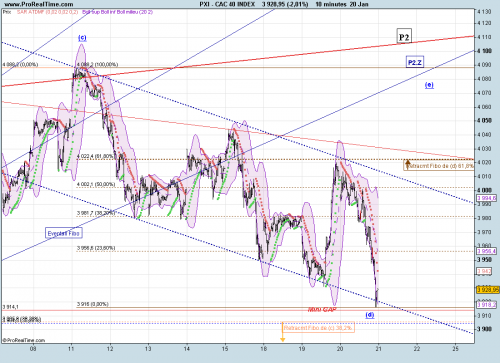 Forum BFM Bourse