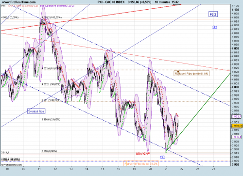 Forum BFM Bourse