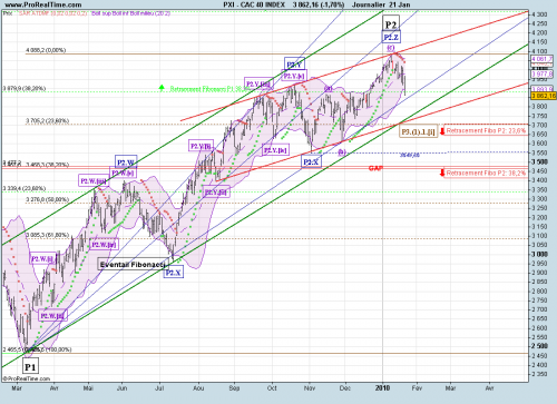 Forum BFM Bourse
