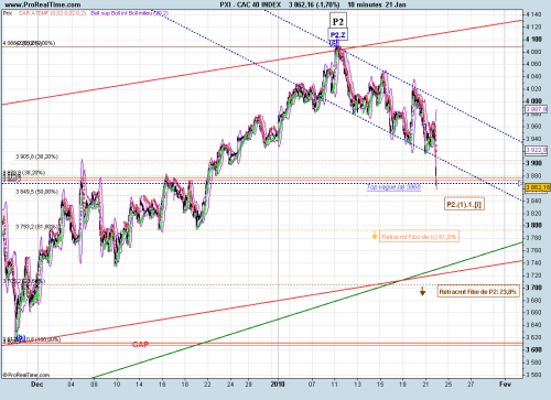 Forum BFM Bourse