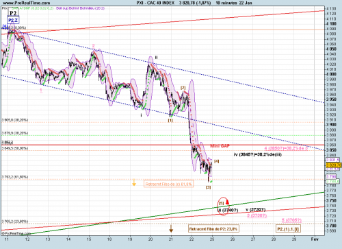 Forum BFM Bourse