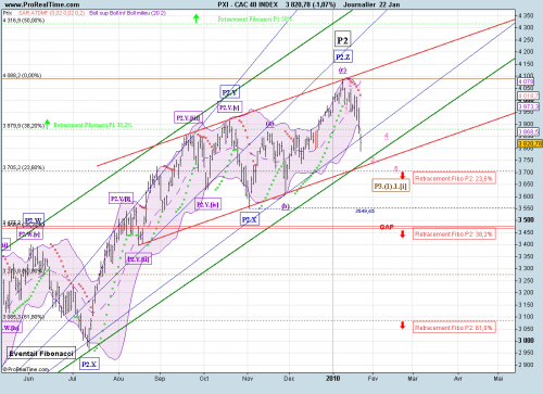 Forum BFM Bourse