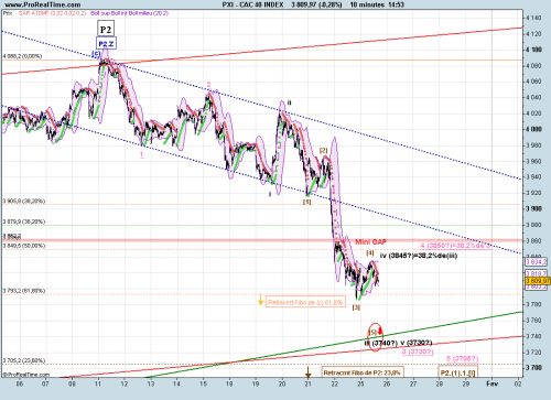 Forum BFM Bourse