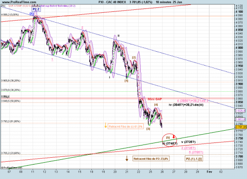 Forum BFM Bourse