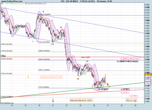 Forum BFM Bourse