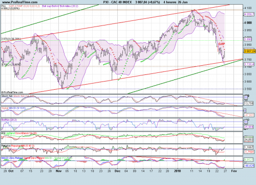 Forum BFM Bourse