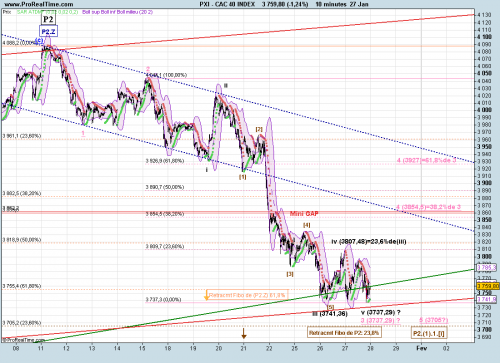 Forum BFM Bourse
