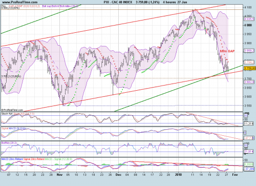 Forum BFM Bourse