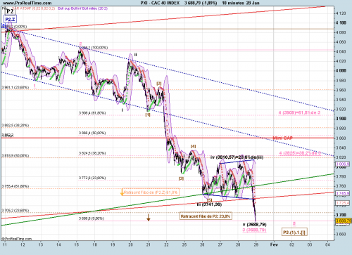 Forum BFM Bourse