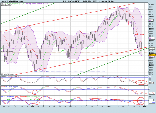Forum BFM Bourse