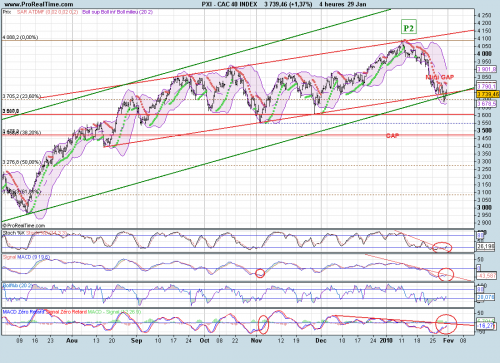 Forum BFM Bourse