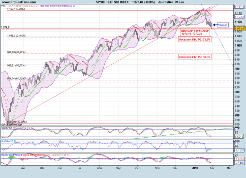 Forum BFM Bourse