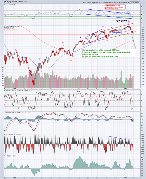 Forum BFM Bourse