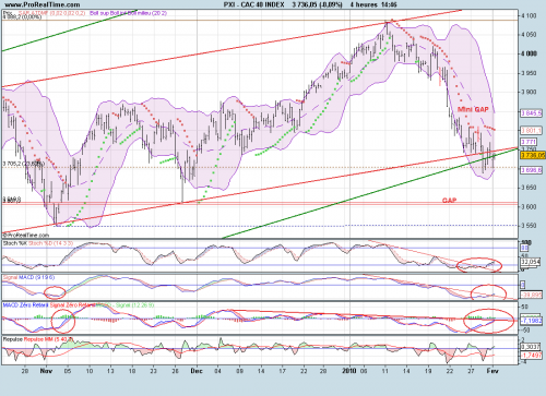 Forum BFM Bourse
