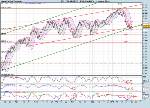 Forum BFM Bourse