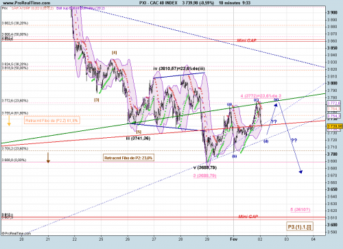 Forum BFM Bourse