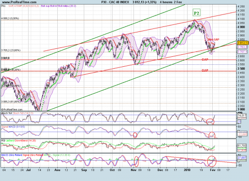 Forum BFM Bourse