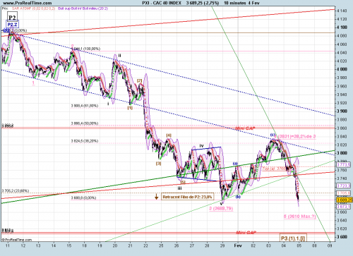 Forum BFM Bourse