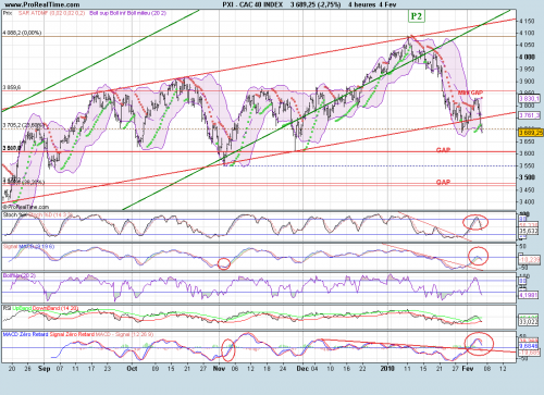 Forum BFM Bourse
