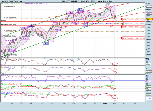 Forum BFM Bourse