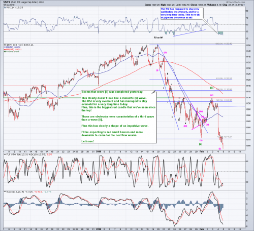 Forum BFM Bourse