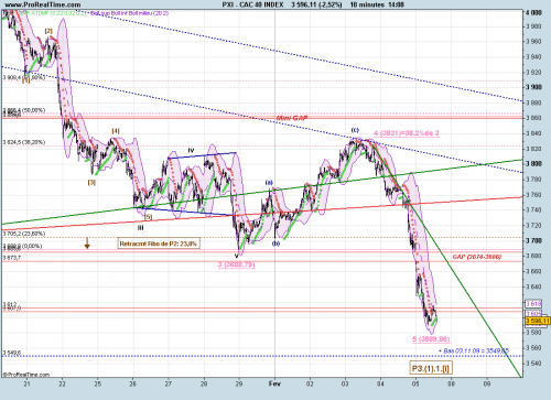 Forum BFM Bourse
