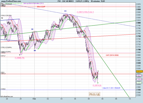 Forum BFM Bourse