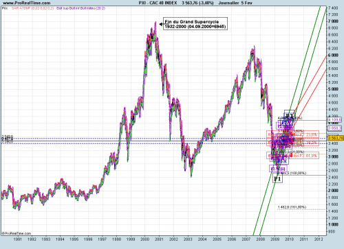 Forum BFM Bourse