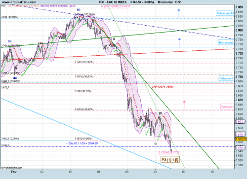 Forum BFM Bourse