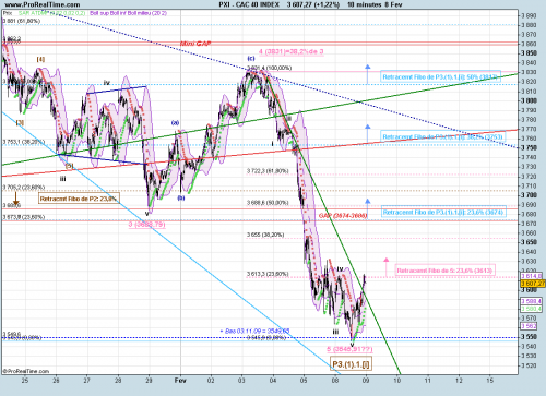 Forum BFM Bourse