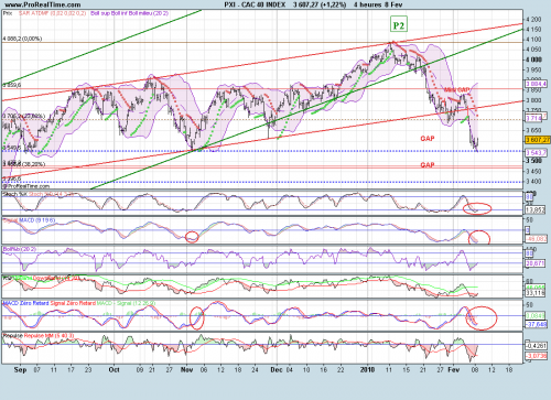 Forum BFM Bourse