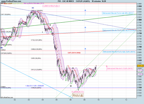 Forum BFM Bourse