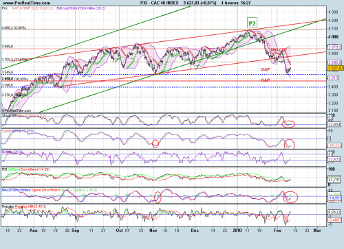 Forum BFM Bourse