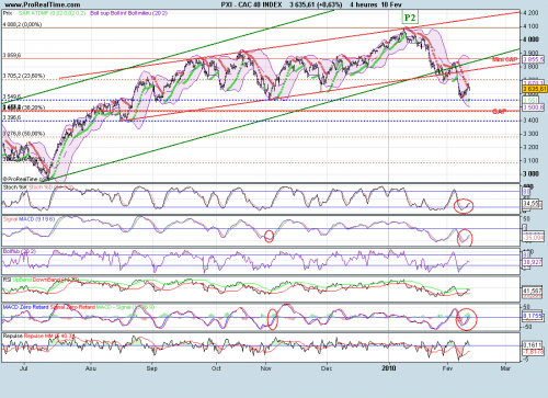 Forum BFM Bourse