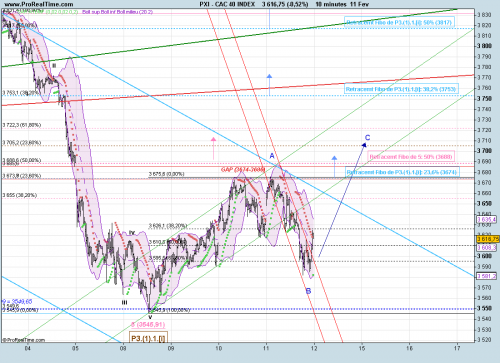 Forum BFM Bourse