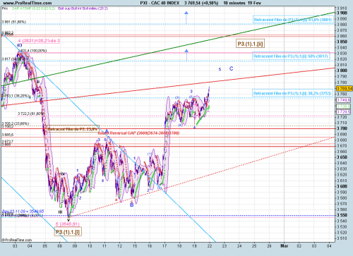 Forum BFM Bourse