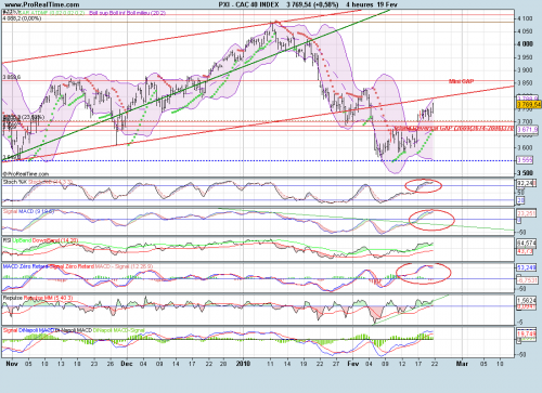 Forum BFM Bourse