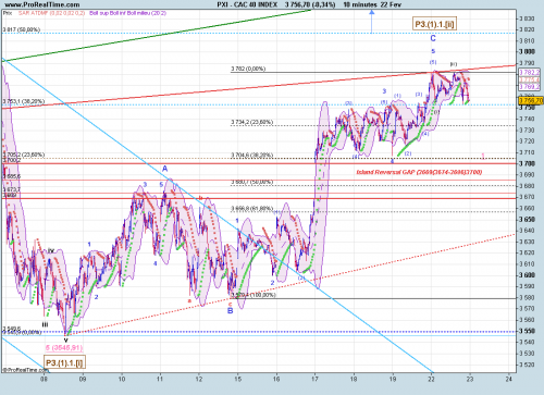 Forum BFM Bourse