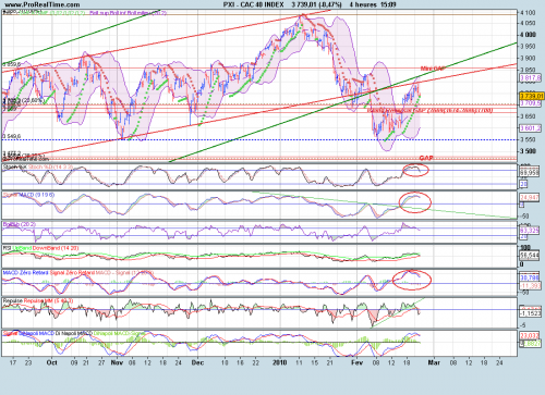 Forum BFM Bourse