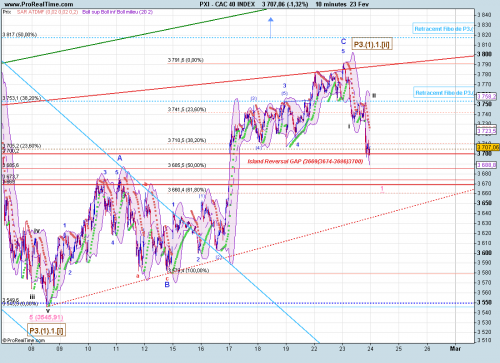 Forum BFM Bourse