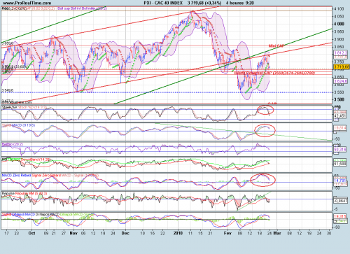 Forum BFM Bourse